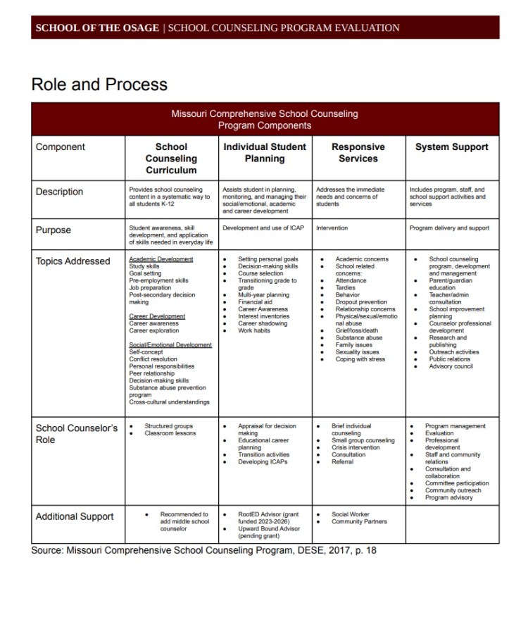school-counseling-components – Among the Dogwoods